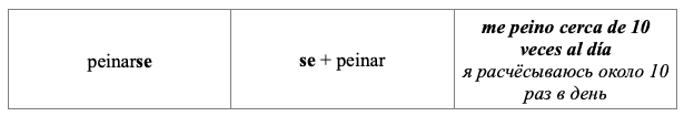 Местоименные глаголы в испанском пример